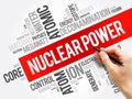 Nuclear Power word cloud collage Royalty Free Stock Photo