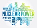 Nuclear Power word cloud collage, concept background Royalty Free Stock Photo