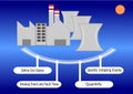 Nuclear reactors Probabilistic Risk Assessment