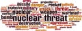 Nuclear threat word cloud