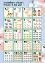 Numbers poster for kids cute animals theme. Learning how to count for toddlers from 1 to 20