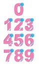 Number design