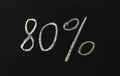 The number eighty percent written in white chalk on a black chalkboard. 80