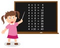 Number Four Times Table on Blackboard