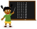 Number Six Times Table on Blackboard