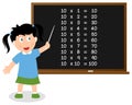 Number Ten Times Table on Blackboard Royalty Free Stock Photo