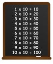 1 Number times 10, chalkboard multiplication table, vector illustration