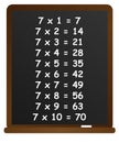 7 Number times other 10, chalkboard multiplication table, vector illustration