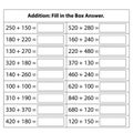 Numbers Addition. Basic kid Math chart for addition operations in school education. isolated on white background.