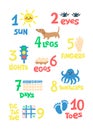 Numbers and counting practice printable poster, worksheet for pre school, kindergarten kids. Colorful numbers flashcard