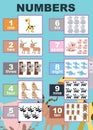 Learning numbers and English poster. Educational sheet for preschool.