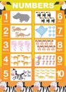 Learning numbers and English poster. Educational sheet for preschool.