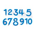 Numeric number