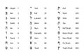 Numeric values of Hebrew letters, Hebrew glyphs with names and numeration