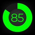 Circulate progress bar with numeric count at the 85