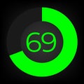Circulate progress bar with numeric count at the 69