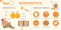 Numismatics Flat Infographic Royalty Free Stock Photo