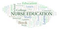 Nurse Education word cloud.