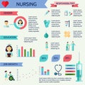 Nurse infographic set Royalty Free Stock Photo