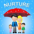 Nurture Kids Shows Umbrellas Supporting And Offspring