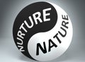 Nurture and nature in balance - pictured as words Nurture, nature and yin yang symbol, to show harmony between Nurture and nature