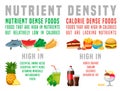 Nutrient dense foods versus calorie dense foods. Horizontal poster. Royalty Free Stock Photo