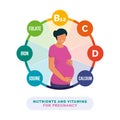 Nutrients and vitamins for pregnancy