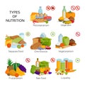 Nutririon diet food types product infographic organic vegetarian raw food concept health meal vector illustration