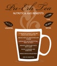 Nutrition and Benefits Tea