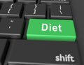 Nutrition concept. Word Diet on button of computer keyboard