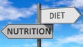 Nutrition and diet as a choice - pictured as words Nutrition, diet on road signs to show that when a person makes decision he can
