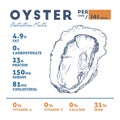 Nutrition Fact of Oyster, Hand draw sketch vector. Royalty Free Stock Photo