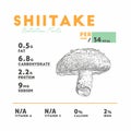 Nutrition fact of Shiitake: mushroom