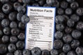 Nutrition facts of blueberries