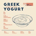 Nutrition facts of greek yogurt, hand draw sketch vector