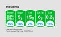 Nutrition Facts information label for cereal box package or milk drinks and food. Vector daily value ingredient amounts guideline Royalty Free Stock Photo