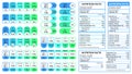 Nutrition facts information label. Daily value ingredient calories, cholesterol, fats in grams and percentage, dietary