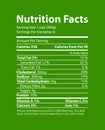 Nutrition Facts Informative Green Promo Poster