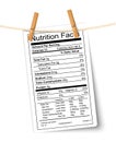 Nutrition facts label hanging on a rope.