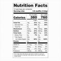 Nutrition Facts Label US Food Drugs Administration FDA Dual Columns Per Serving and Per Unit