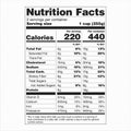 Nutrition Facts Label US Food Drugs Administration FDA Dual Column Display Per Serving and Per Container Royalty Free Stock Photo