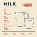 Nutrition facts of Milk, hand draw vector