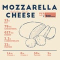 Nutrition facts of Mozzarella cheese, hand draw sketch vector