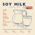 Nutrition facts of Soy Milk, hand draw vector