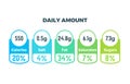 Nutrition facts vector package labels with calories and ingredient information