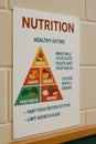 Nutrition Guide for Healthy Eating with Food Pyramid Visualization and Tips for Balanced Diet Royalty Free Stock Photo
