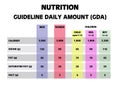 Nutrition guideline daily amounts Royalty Free Stock Photo