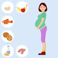 Nutrition of a pregnant woman. Food pregnant woman. Proper nutrition.