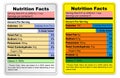 nutrition table information label isolated on white.