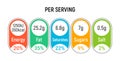 Nutrition table value per serving. Food info label nutrition portion calorie packaging vector daily icon information.